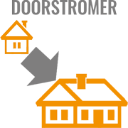 hypotheekadvies voor doorstromers